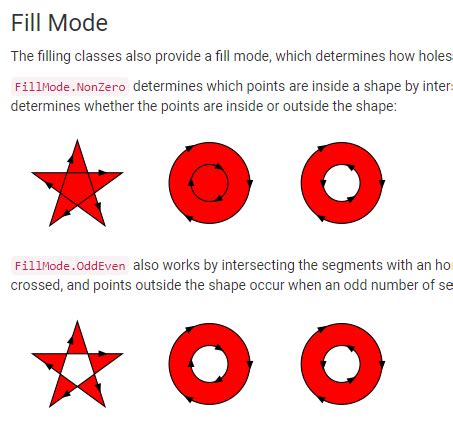Image result for Circle UI Unity