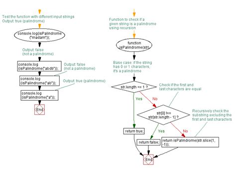 Image result for Recursion in JavaScript with 2 Parameters