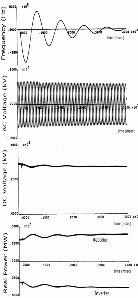 Control System Unit Response Problem 的图像结果