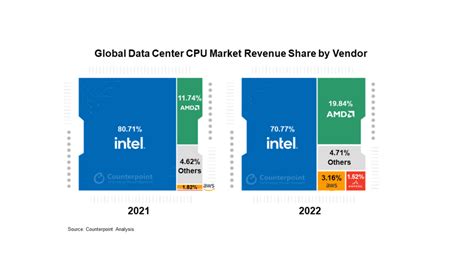 Image result for Data Center CPU Utilization
