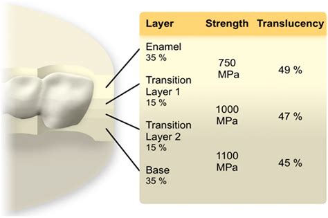 Zirconia Modulus Of Elasticity at Ruth Jefferson blog