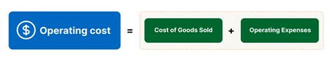 Image result for Operational Cost Examples