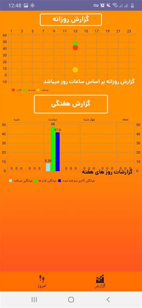 Image result for Kellogs Step Counter