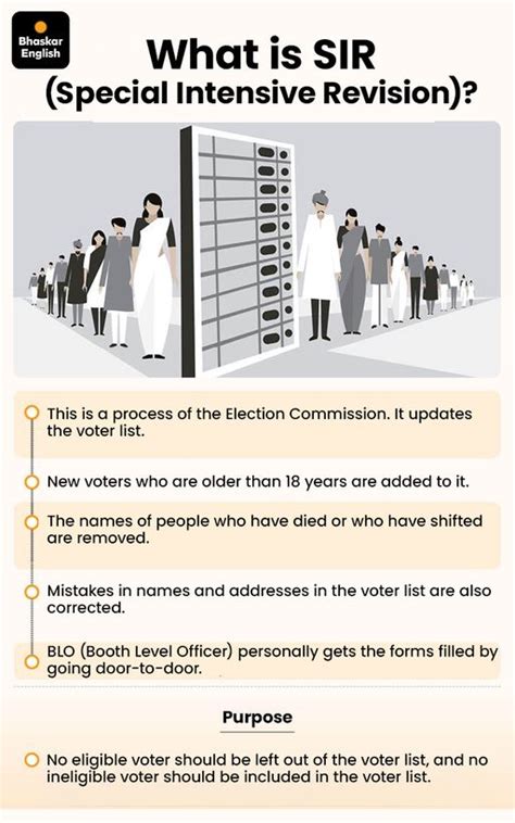 Muslim women hold rally in Varanasi: Urge residents to fill SIR forms ...