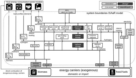 Hourly CO2 Emission Factors and Marginal Costs of Energy Carriers in ...