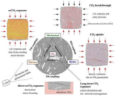 Co2 Phase Diagram 3d