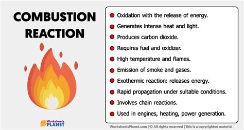 Image result for Combustion Reaction Examples