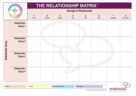 Image result for Relationship Matrix Board String