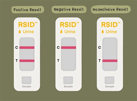 Confirmatory tests for Urine — Scientist who draws