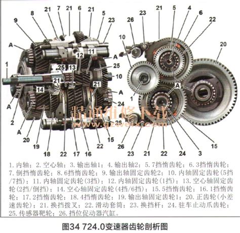 奔驰724.0双离合变速器的结构原理与拆装（三） - 精通维修下载