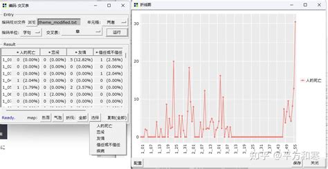 KP Coding 的图像结果