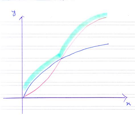 Image result for Max and Min Values of Functions