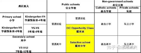 2018-2019年最新澳洲悉尼公立高中排名（排行榜）