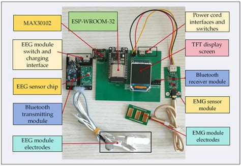 Electronics | Special Issue : Advances in Wireless Communication for loT