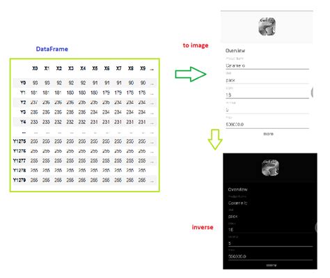 Image result for Python Inverse Matrix Function without Using Numpy