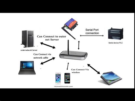 Serial to Fiber Converter - RS-232/485/422 Serial-To-Fiber Modem ...