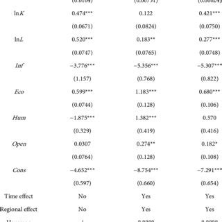 Benchmark Model 的图像结果