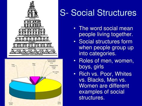 Social Structures Examples 的图像结果