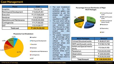 Planetarium and Exhibition Gallery | CEPT - Portfolio