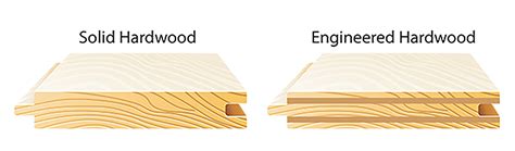 Solid vs Engineered Hardwood Flooring - Interactive Construction Inc.