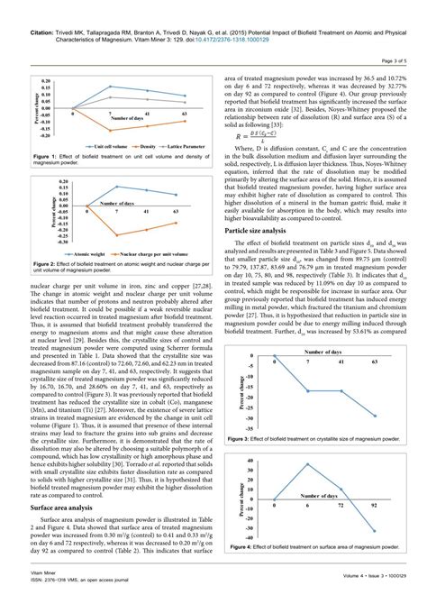 PPT - Biofield Impact on Physical Properties of Magnesium PowerPoint ...