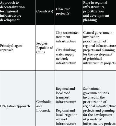 Image result for Decentralization