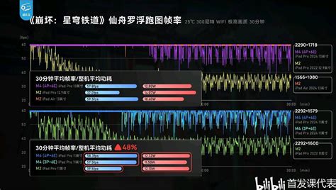 M4 Tech Cook Fish 的图像结果