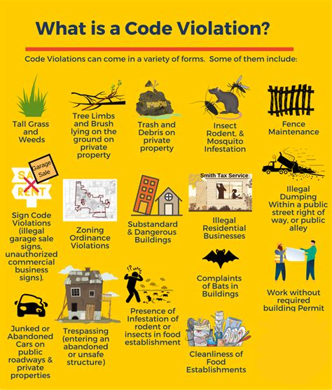 Image result for Code Enforcement Requirements