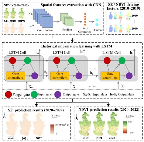 Regional Ecological Environment Quality Prediction Based on Multi-Model ...