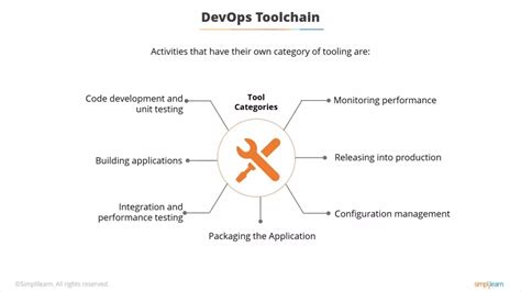 Image result for DevOps Full Tutorial