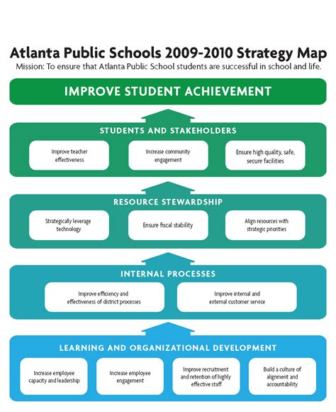 Atlanta Public Schools Strategy Map - 2023 Advanced Management Solutions