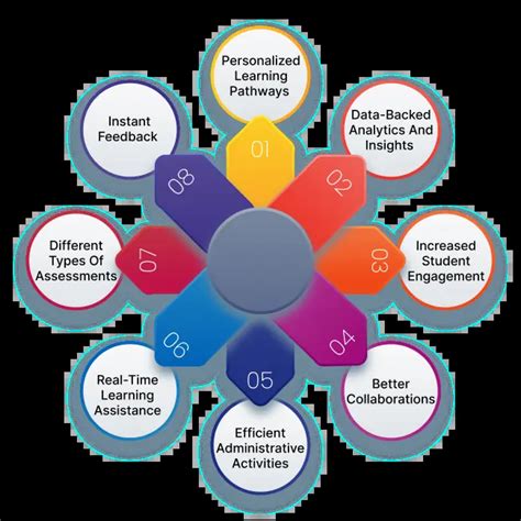 The Future of Learning: How AI is Revolutionizing LMS Software