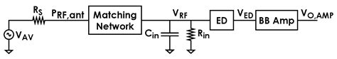 A Temperature-Robust Envelope Detector Receiving OOK-Modulated Signals ...