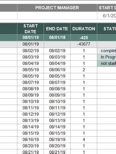 Image result for Include Weekends in MS Project