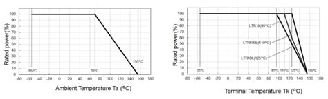 LTR High Power Thick Film Shunt Resistor - ROHM | Mouser