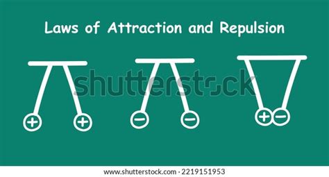 Electric Charge 的图像结果