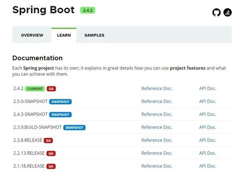 Image result for Spring Boot Versions