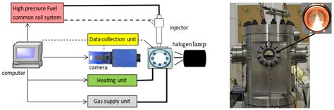 Study on Diesel Low-Nitrogen or Nitrogen-Free Combustion Performance in ...
