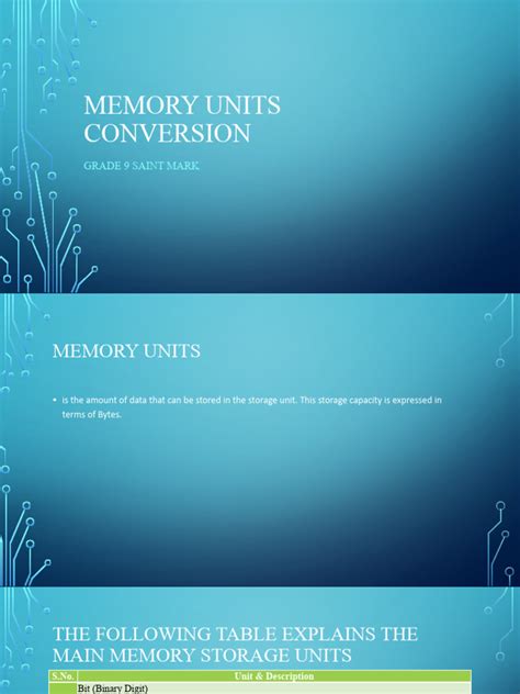 Image result for Computer Memory Conversion Chart