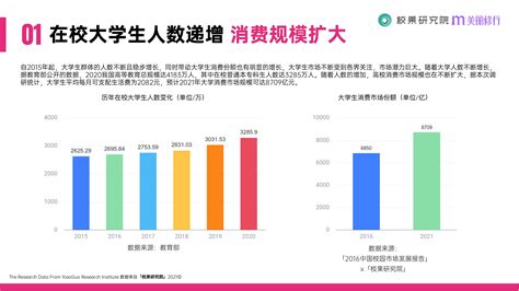 2021年中国大学生群体消费行为调研分析 - 知乎