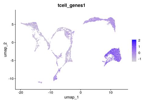 Image result for Cell Annotation