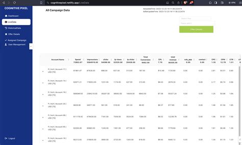 CognitivePixel Dashboard | Utsav Moradiya Portfolio