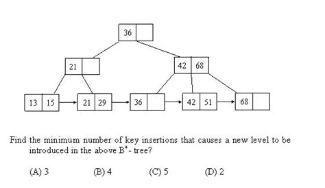 Databases: Minimum number of insertions to add a new level to this tree