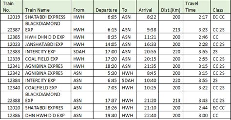Garpanchkot is located in the middle of lash green hill of Panchkot