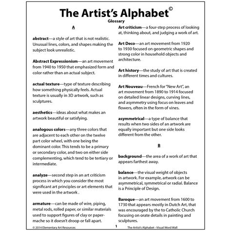 Art Vocabulary Word Wall Bulletin Board Poster Set - The Artist’s ...