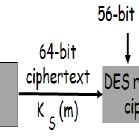 Image result for Describe Des Algorithm and Ist Working