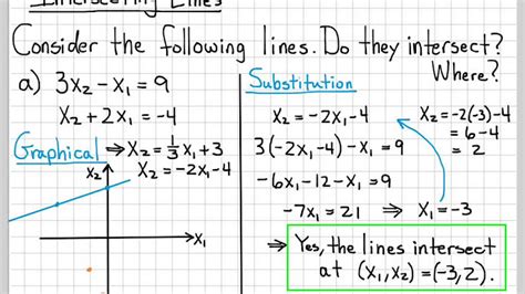 Image result for Linear Function Examples Algebra