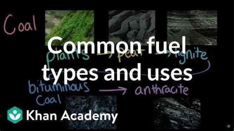 Types of Fuel 的图像结果