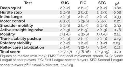 Image result for FMS Testing