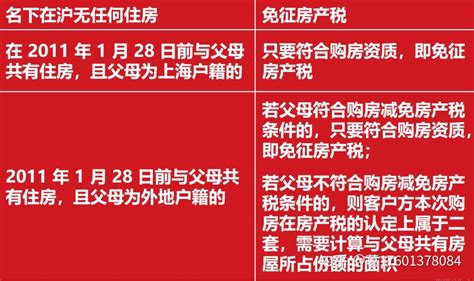 2022上海最新购房政策（限购/贷款/利率/税费/积分/落户等）收藏版！ - 知乎